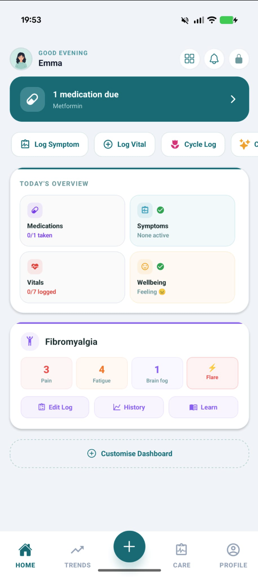 Chronic care — fibromyalgia