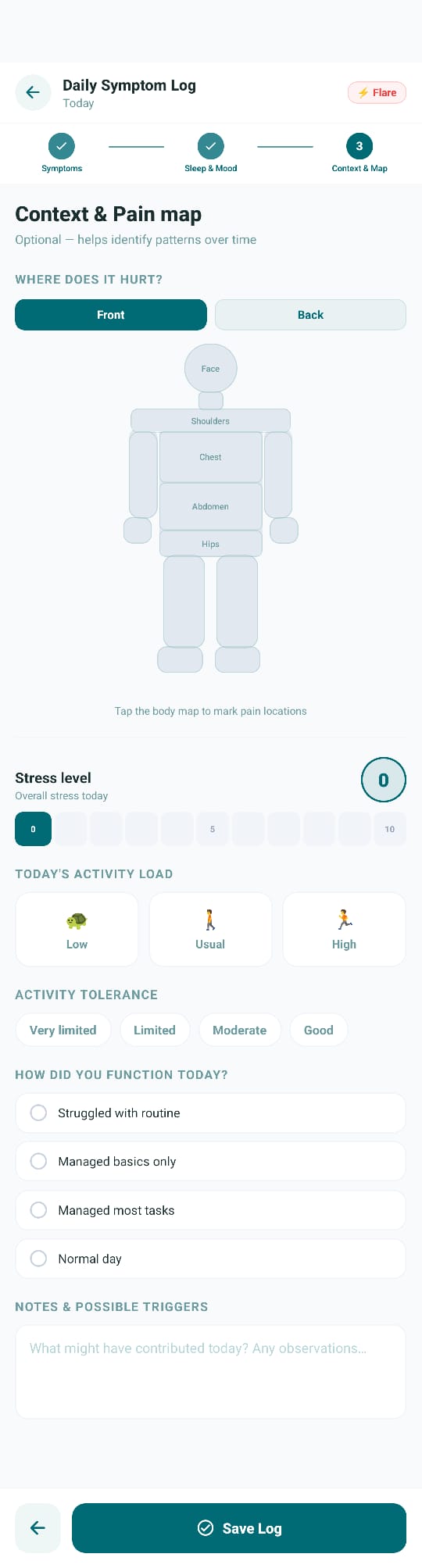 CareLync context and pain map screen showing body map, stress level and activity tracking